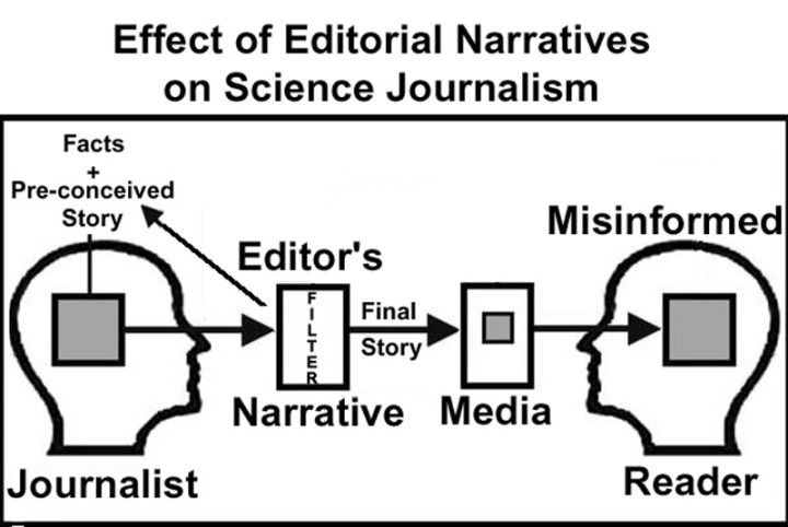 flow chart (science journalism)